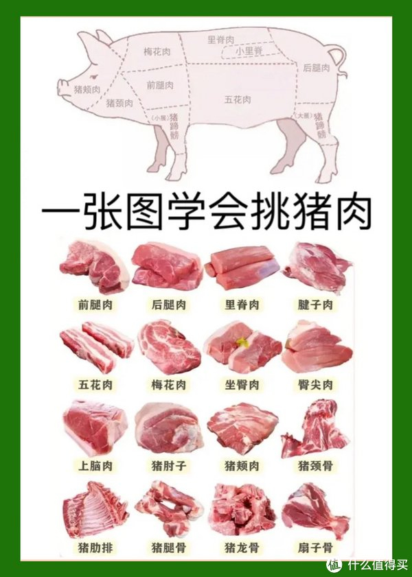 买肉必备的知识,不会选猪肉的看过来