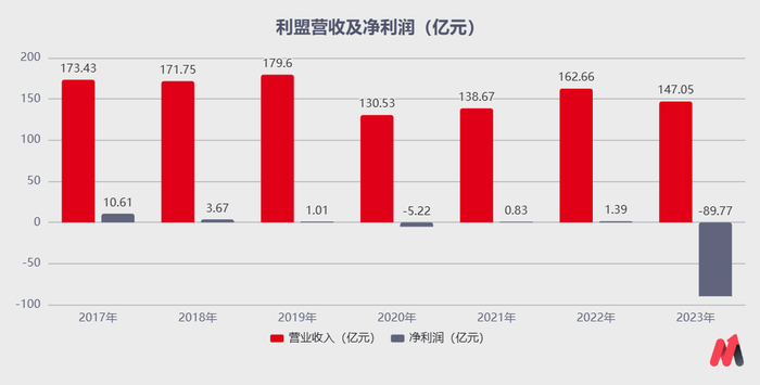 （备注：营收及利润变化一定程度上受到汇率影响）