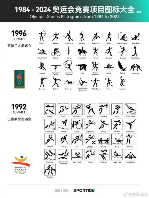 历届奥运会竞赛项目的图标,巴黎这届是不是最多彩的,你最喜欢哪届的