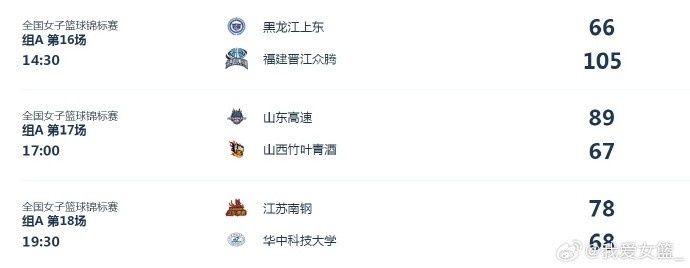 全国女篮锦标赛综述：山东、江苏、福建、山西成功晋级-中国全国女子篮球锦标赛