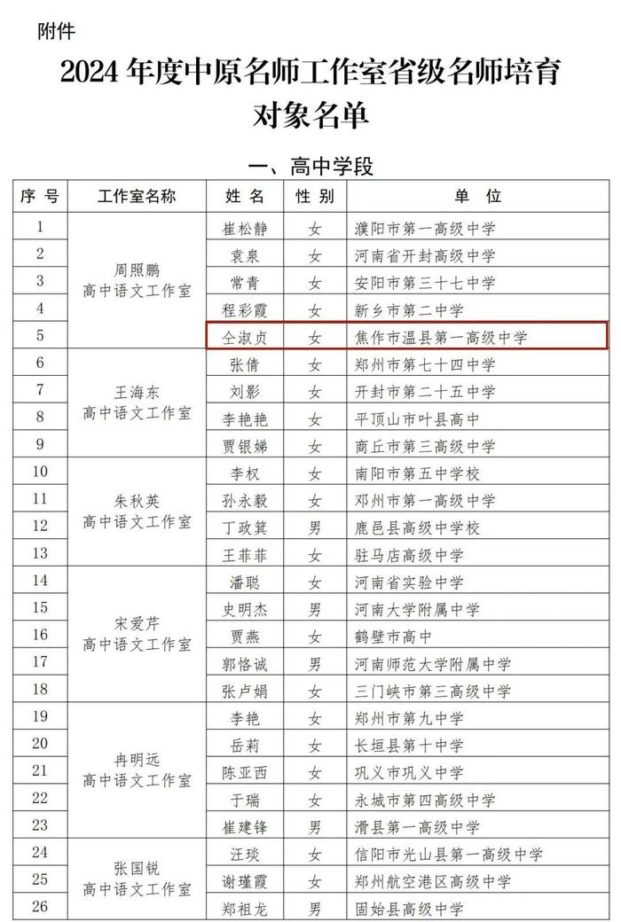 19人！省级名单公示！快看有你老师吗……