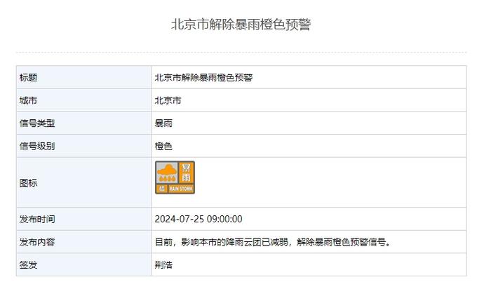 提示！5月6日开始启动北京义务教育小学入学信息集中采集
