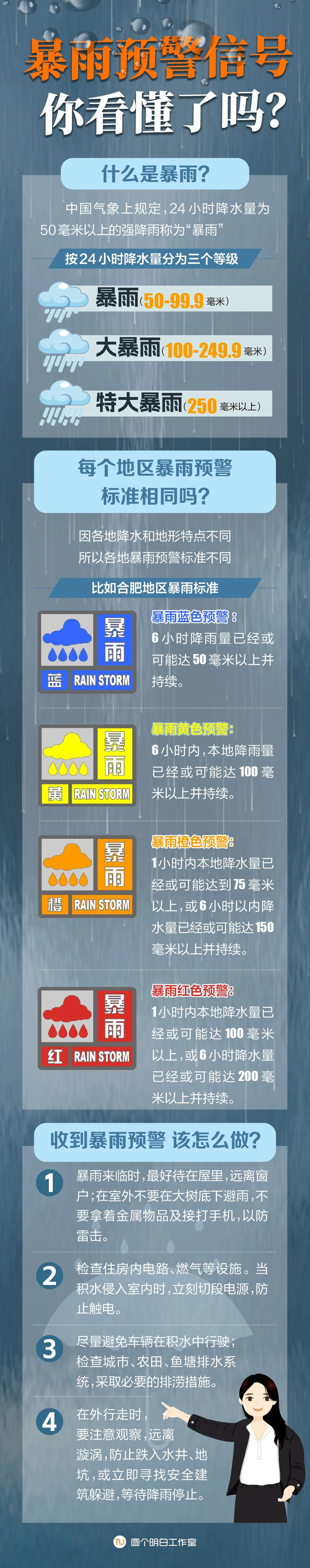 大雨到暴雨!合肥将连下4天