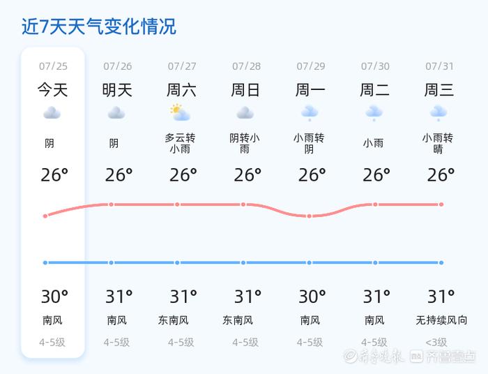 威海气候图片