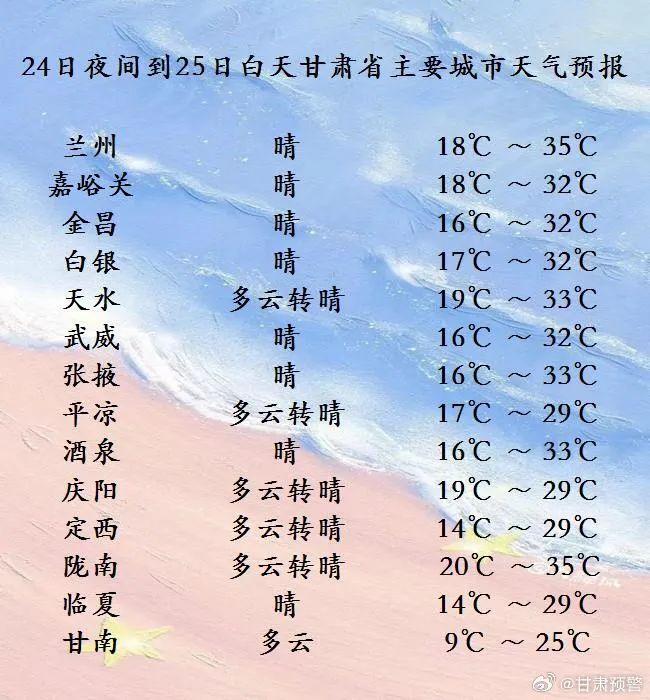 陇南天气预报图片