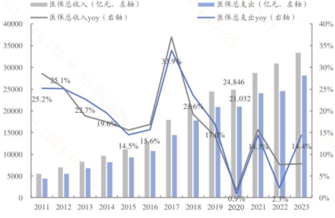 （信息来源：浙商证券）