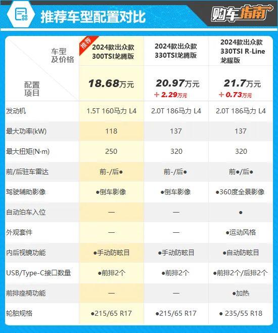 新途观l2022款参数图片