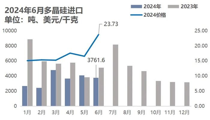 数据来源：海关总署
