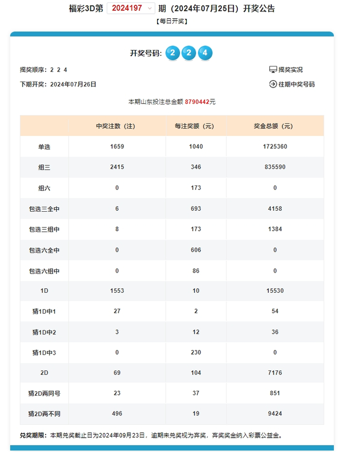 开奖详情3d促销活动圆满收官截至本期开奖当期赠送彩票49万元昨晚第