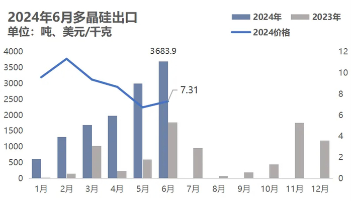 数据来源：海关总署