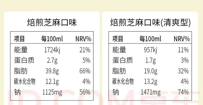 图源：某品牌沙拉酱营养成分表