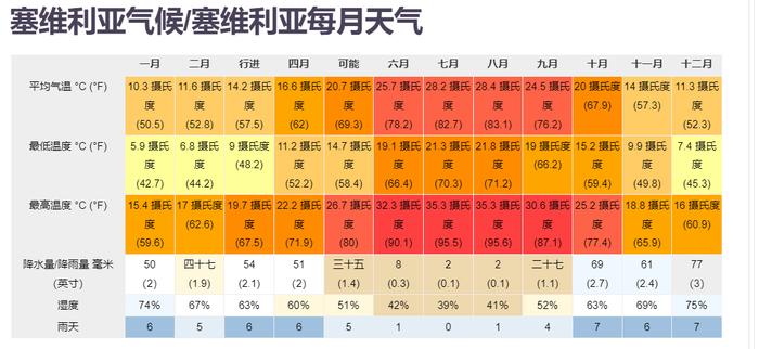 法国天气预报图片