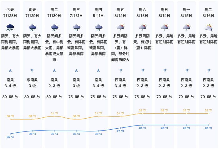 深圳天气一起来看具体天气预报～7月28日7时48分深圳气象雷达图像.