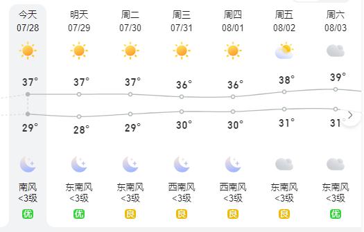 增强在台风格美远去的同时夏天终究要回归热的主题扬州具体天气预