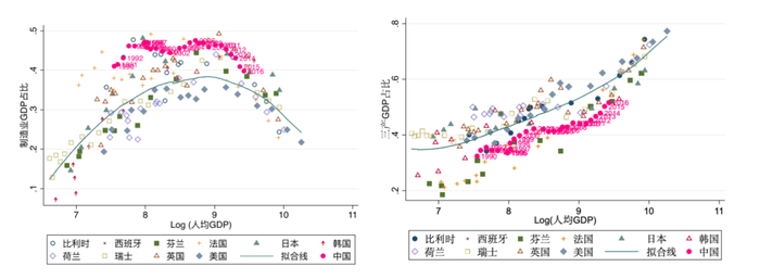 资料来源：麦迪逊数据库；世界银行。