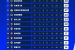 [流言板]布朗尼谈生涯数据差：高中束手束脚，大学心脏问题后没自信