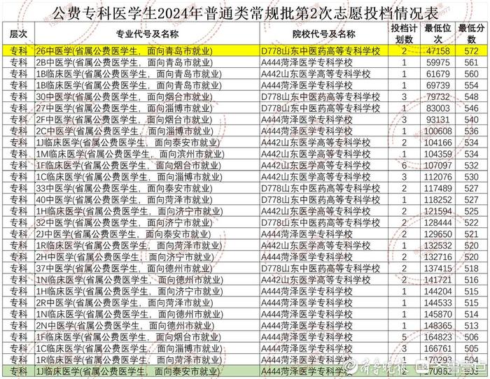 湖南院校排名及分数线_各高校湖南专业录取2021_2023年湖南工程学院应用技术学院录取分数线(2023-2024各专业最低录取分数线)