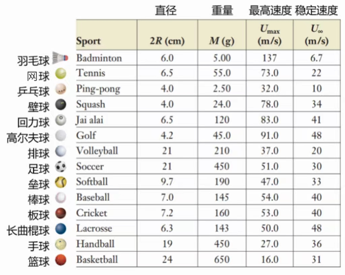 奥运赛场上这么多球类运动,凭什么它最快?__财经头条__新浪财经