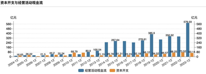 数据来源：wind 截至2023年12月31日