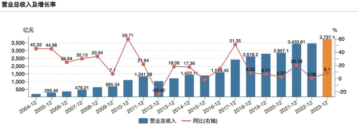 数据来源：wind 截至2023年12月31日