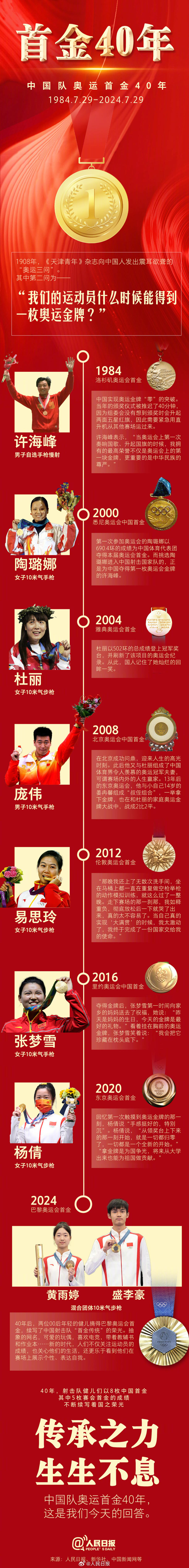 40年前的今天,中国实现奥运金牌"零"的突破