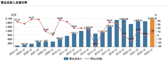 数据来源：wind 截至2023年12月31日
