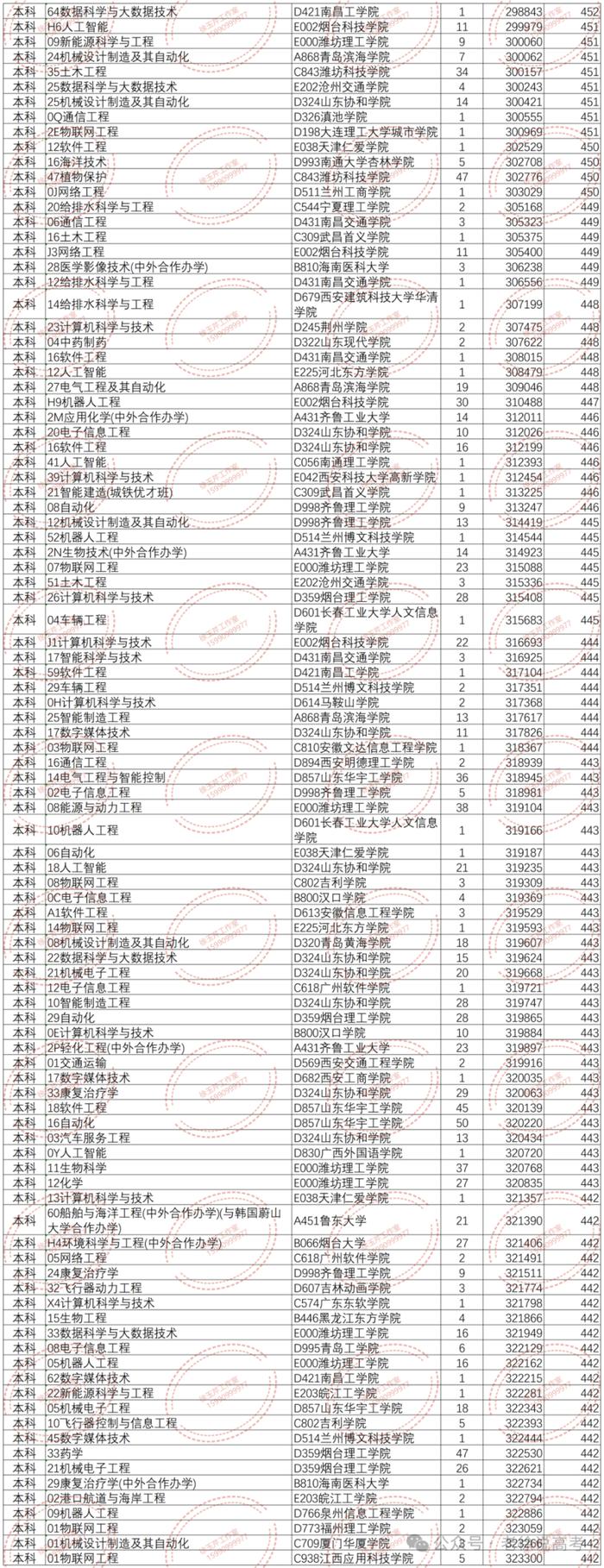 各高校湖南專業錄取2021_2023年湖南工程學院應用技術學院錄取分數線(2023-2024各專業最低錄取分數線)_湖南院校排名及分數線