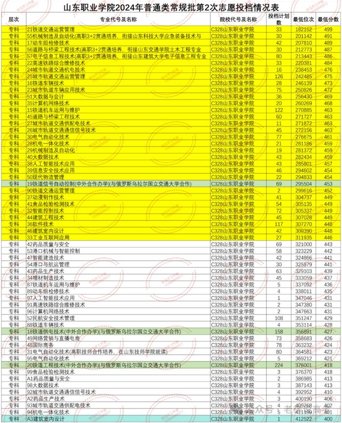 2023年湖南工程学院应用技术学院录取分数线(2023-2024各专业最低录取分数线)_湖南院校排名及分数线_各高校湖南专业录取2021