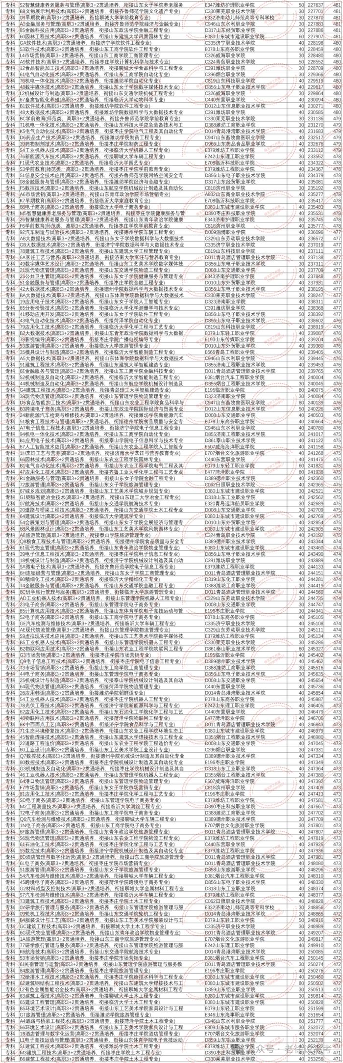 湖南院校排名及分數線_各高校湖南專業錄取2021_2023年湖南工程學院應用技術學院錄取分數線(2023-2024各專業最低錄取分數線)