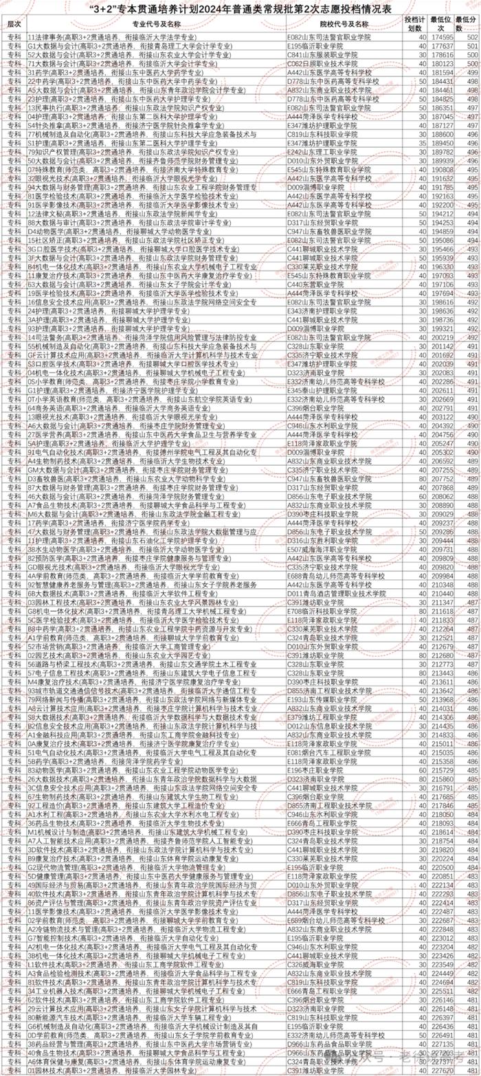 2023年湖南工程学院应用技术学院录取分数线(2023-2024各专业最低录取分数线)_各高校湖南专业录取2021_湖南院校排名及分数线