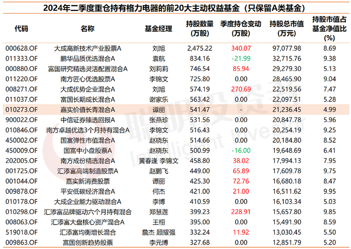 数据来源：wind 截至2024年6月30日