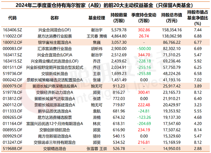 数据来源：wind 截至2024年6月30日