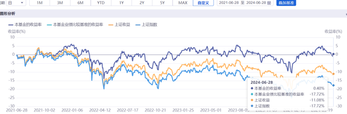 数据来源：同花顺iFinD