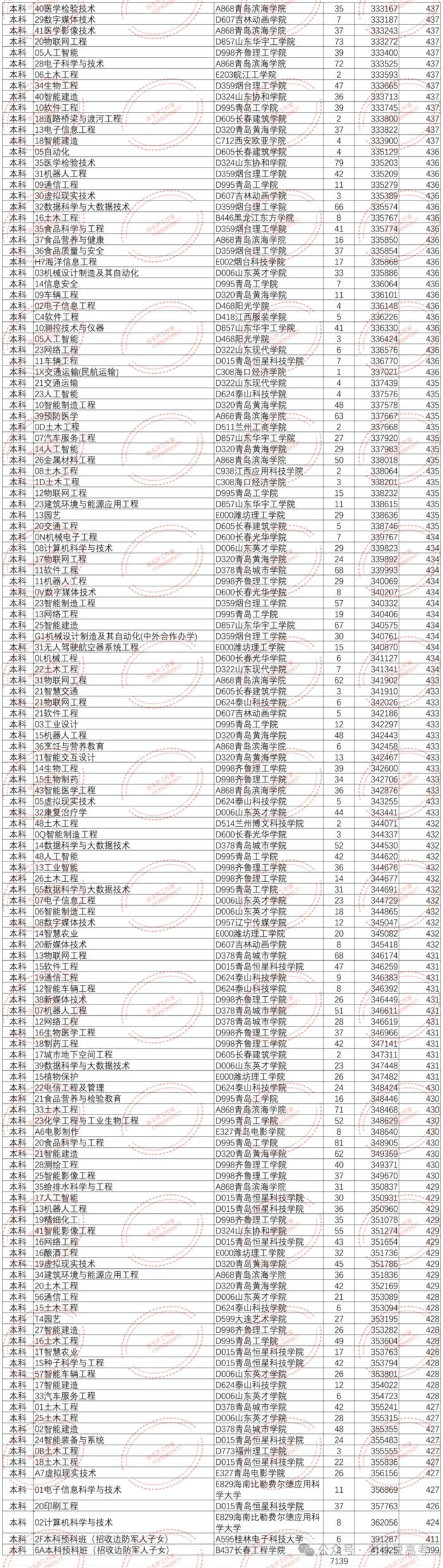 各高校湖南专业录取2021_2023年湖南工程学院应用技术学院录取分数线(2023-2024各专业最低录取分数线)_湖南院校排名及分数线