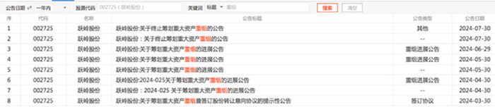 图片来源：东方财富