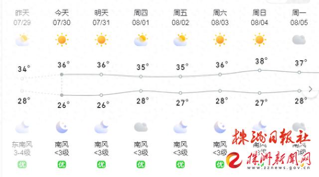 历史天气预报查询图片