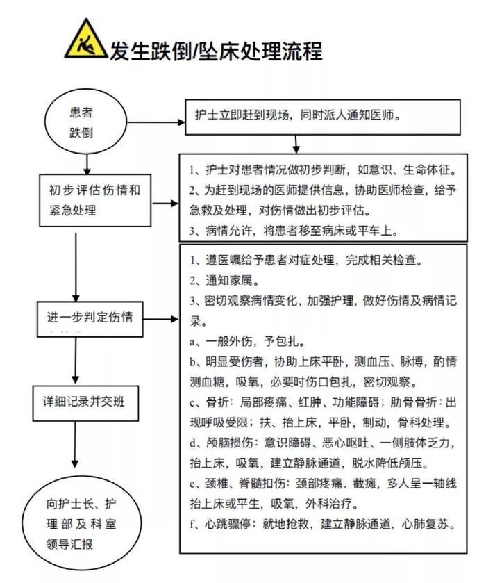 病房跌倒一定是护士宣教不到位?这个锅护士不背!