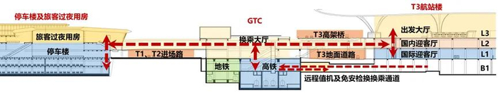 △各功能空间及城市交通剖面关系