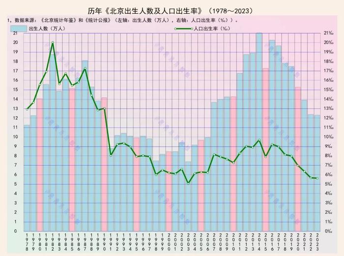 2024年北京市的人口_截至2023年末北京常住人口2185.8万人