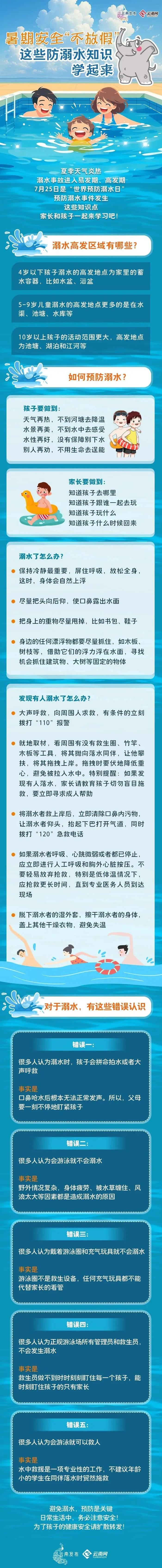 家长请查收: 暑期防溺水安全提示