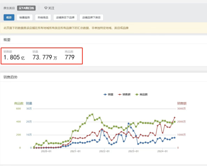 截自魔镜市场情报数据