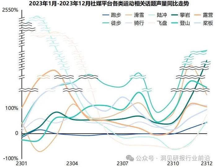 相对运动趋势图片