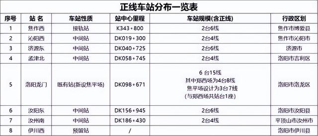 图源：河南铁建投集团（下同）