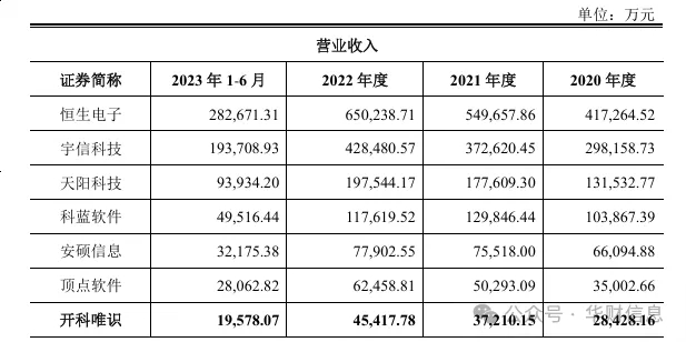 图片来源：招股说明书