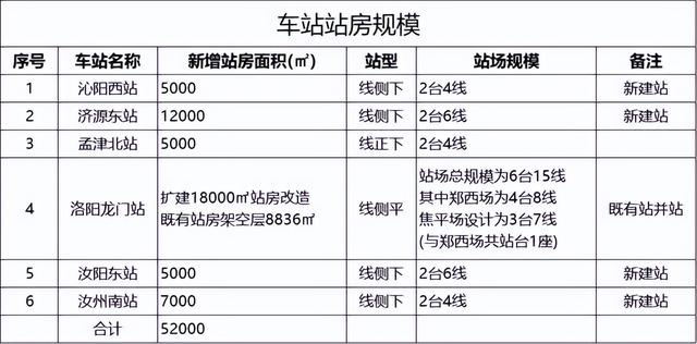 图源：河南铁建投集团（下同）