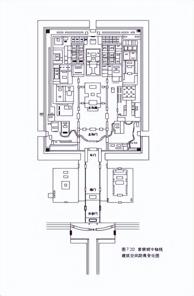 这条"国之中轴"750年来的历史变迁|申遗|中轴线|社稷坛_新浪新闻