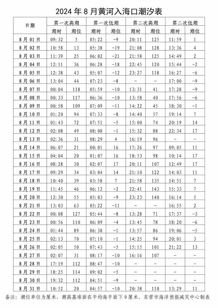 赶海潮汐表日照图片