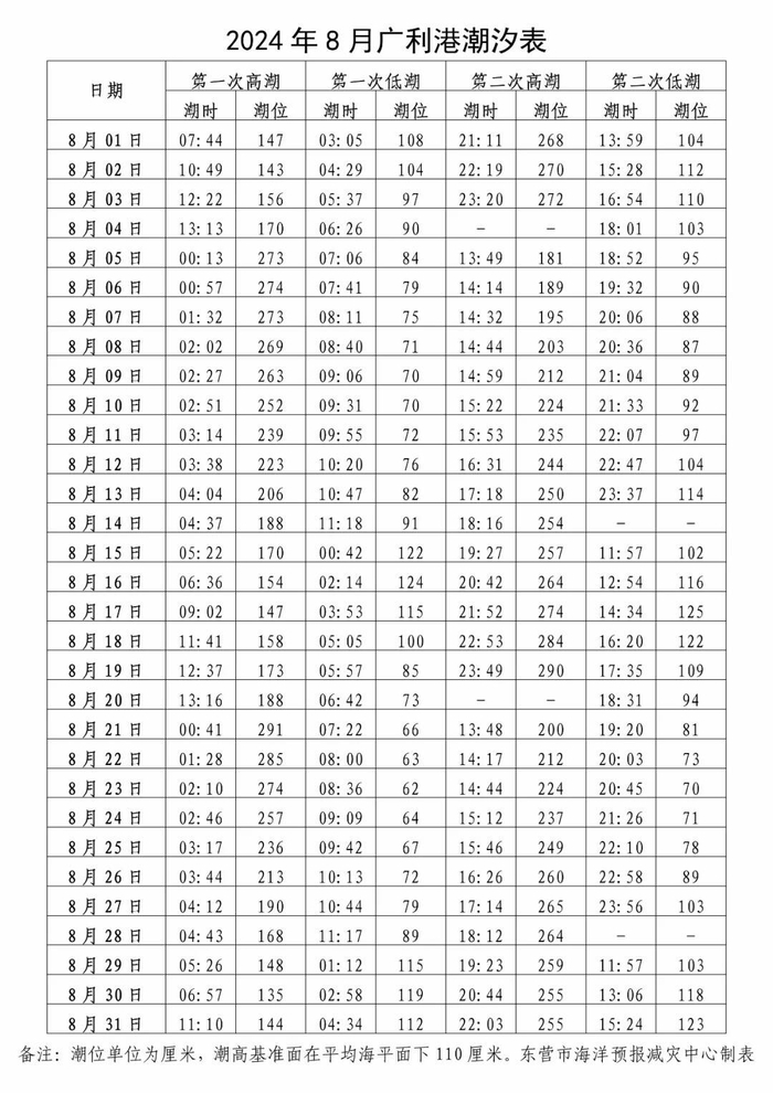 盛夏赶海正当时 东营热门海域2024年8月潮汐表来啦