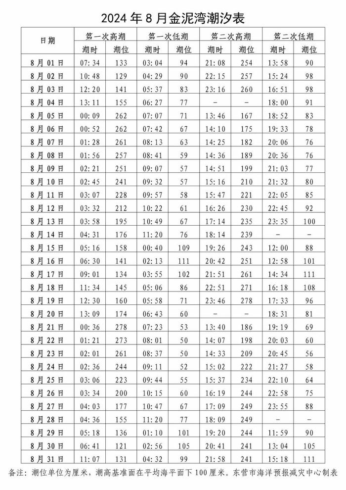 任家台赶海园潮汐表图片