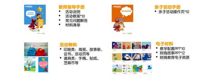 幼儿财商教育活动资源